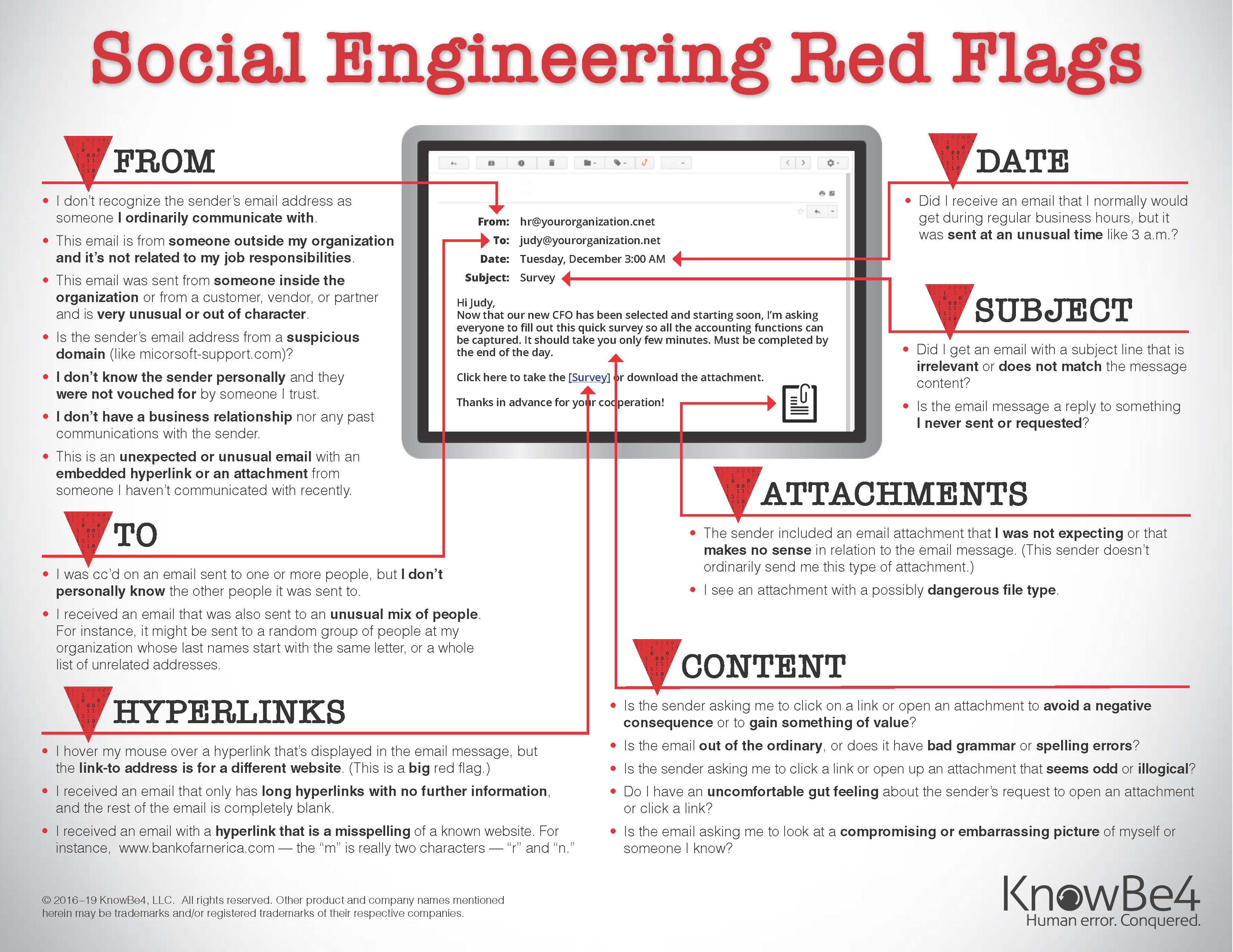 2019_22_Social_Engineering_Red_Flags.jpg